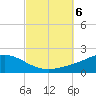 East Bay tide chart for Sunday, October 6, 2024