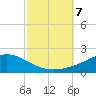 East Bay tide chart for Monday, October 7, 2024