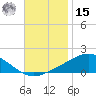 East Bay tide chart for Friday, November 15, 2024