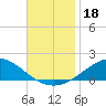 East Bay tide chart for Monday, November 18, 2024