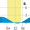 East Bay tide chart for Wednesday, November 6, 2024