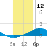 East Bay tide chart for Thursday, December 12, 2024