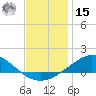 East Bay tide chart for Sunday, December 15, 2024