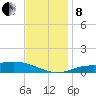 East Bay tide chart for Sunday, December 8, 2024
