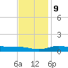 East Bay tide chart for Monday, December 9, 2024