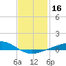 East Bay tide chart for Thursday, January 16, 2025