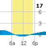East Bay tide chart for Friday, January 17, 2025