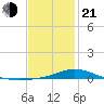East Bay tide chart for Tuesday, January 21, 2025