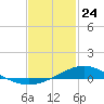 East Bay tide chart for Friday, January 24, 2025