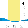 East Bay tide chart for Saturday, January 4, 2025