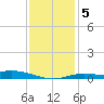 East Bay tide chart for Sunday, January 5, 2025