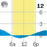 East Bay tide chart for Wednesday, February 12, 2025
