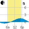 East Bay tide chart for Wednesday, February 5, 2025