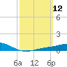 East Bay tide chart for Wednesday, March 12, 2025