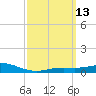 East Bay tide chart for Thursday, March 13, 2025