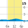 East Bay tide chart for Saturday, March 15, 2025