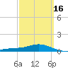 East Bay tide chart for Sunday, March 16, 2025