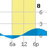 East Bay tide chart for Saturday, March 8, 2025