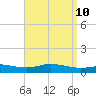 East Bay tide chart for Thursday, April 10, 2025