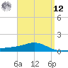 East Bay tide chart for Saturday, April 12, 2025