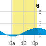 East Bay tide chart for Sunday, April 6, 2025
