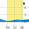 East Bay tide chart for Wednesday, April 9, 2025