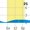 East Bay tide chart for Wednesday, May 21, 2025