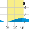 East Bay tide chart for Monday, May 5, 2025