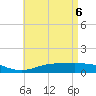East Bay tide chart for Tuesday, May 6, 2025