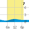 East Bay tide chart for Wednesday, May 7, 2025