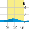 East Bay tide chart for Thursday, May 8, 2025