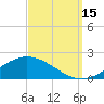 East Bay tide chart for Monday, September 15, 2025
