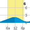 East Bay tide chart for Saturday, September 6, 2025