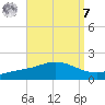 East Bay tide chart for Sunday, September 7, 2025
