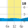 East Bay tide chart for Saturday, October 18, 2025