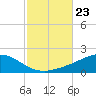 East Bay tide chart for Thursday, October 23, 2025