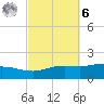 East Bay tide chart for Monday, October 6, 2025