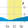 East Bay tide chart for Tuesday, October 7, 2025