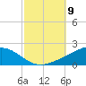 East Bay tide chart for Thursday, October 9, 2025