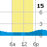 East Bay tide chart for Saturday, November 15, 2025