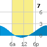 East Bay tide chart for Friday, November 7, 2025