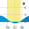 East Bay tide chart for Saturday, November 8, 2025