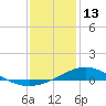 East Bay tide chart for Tuesday, January 13, 2026