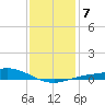 East Bay tide chart for Wednesday, January 7, 2026