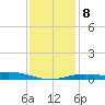 East Bay tide chart for Thursday, January 8, 2026