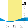 East Bay tide chart for Sunday, March 15, 2026