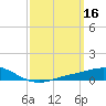 East Bay tide chart for Monday, March 16, 2026