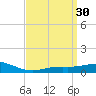 East Bay tide chart for Monday, March 30, 2026