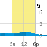 East Bay tide chart for Thursday, March 5, 2026