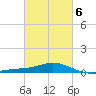 East Bay tide chart for Friday, March 6, 2026